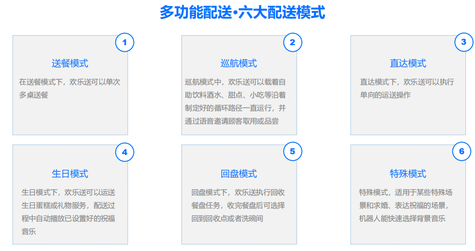 送餐机器人3(型号欢乐送).png